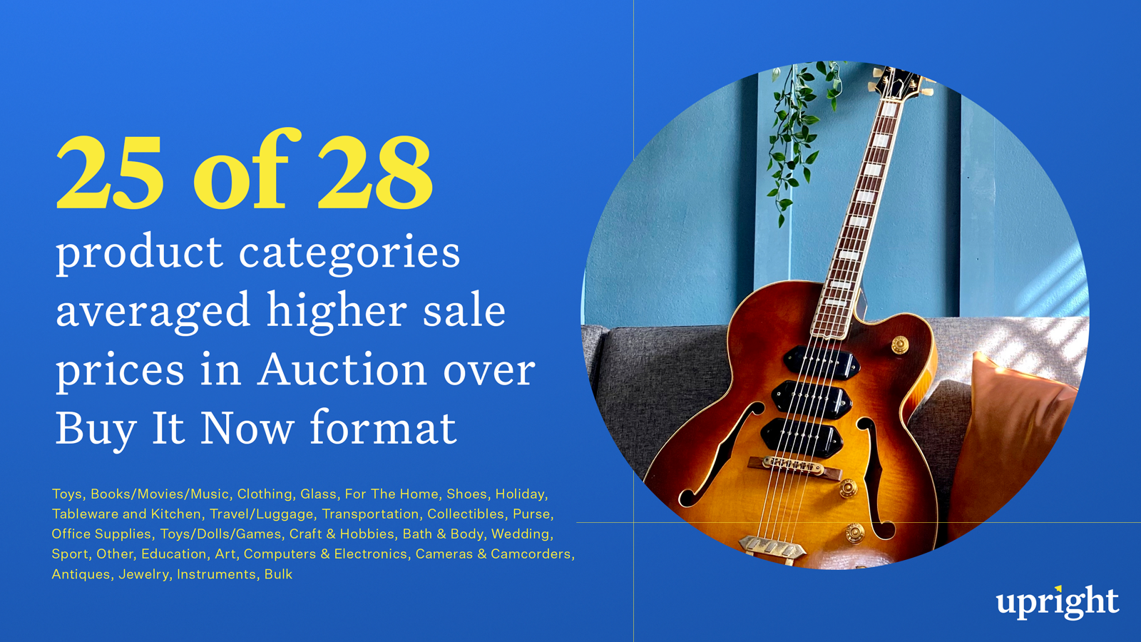 25 of 28 categories average higher sales in auction