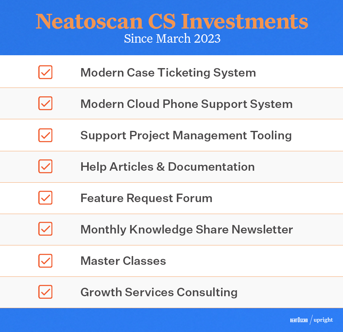 Neatoscan CS Investments