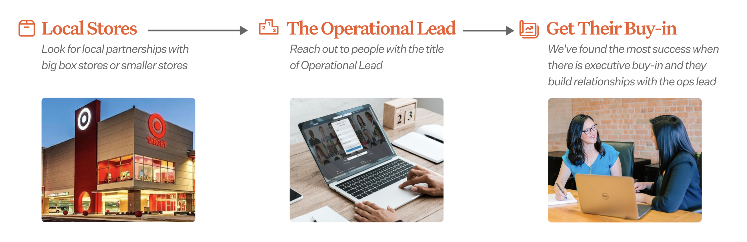 Outreach to the Operational Lead