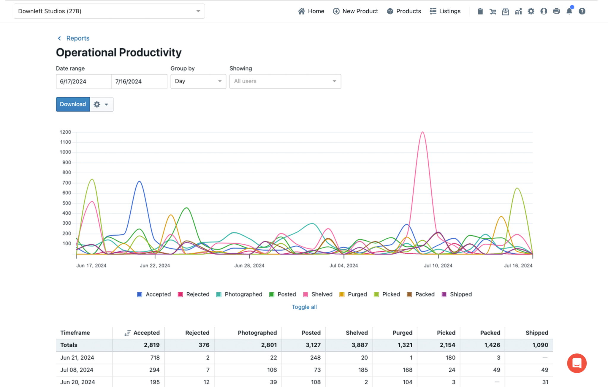 Reporting Tools How To Use Metrics To Grow Your Business Upright Labs