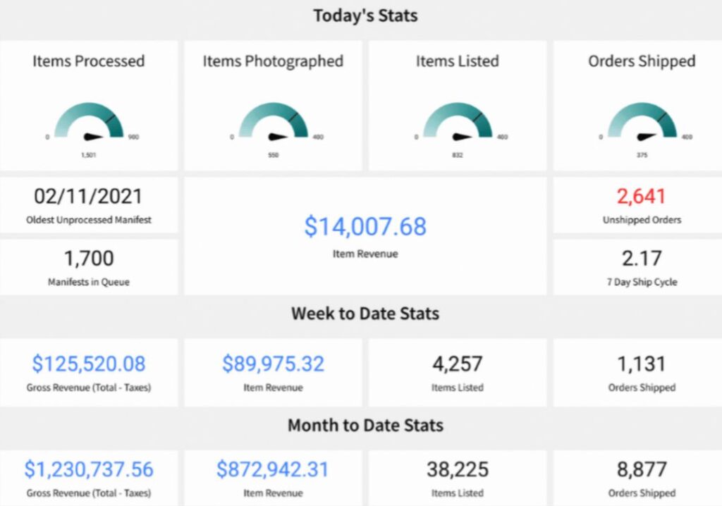E-commerce company data analytics report
