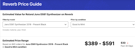 Sites like Reverb feature a “Price Guide” that aggregates real-world sale prices by brand and model for resale musical instruments