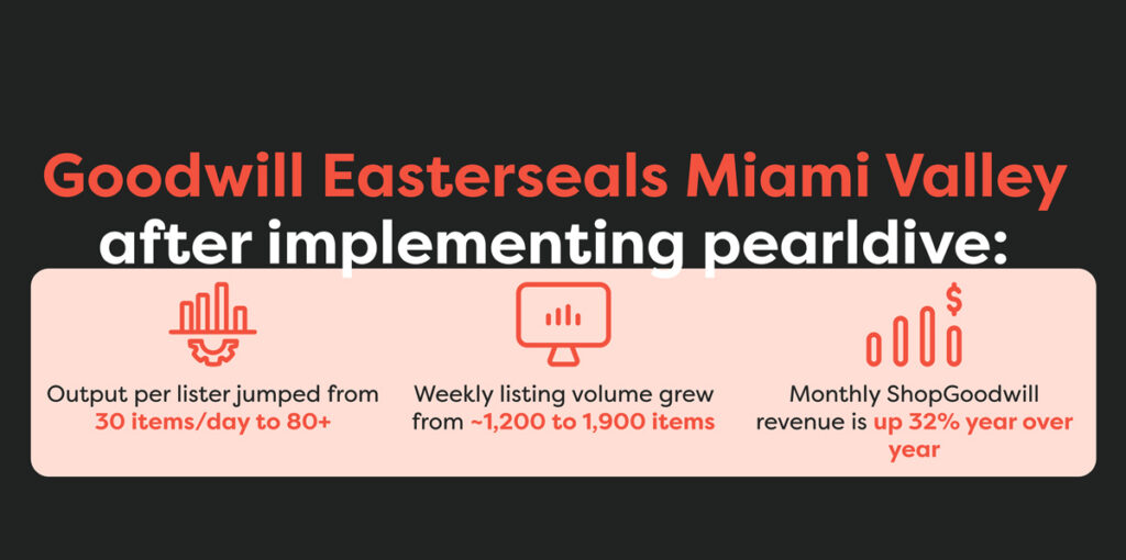 Goodwill Easterseals Miami Valley