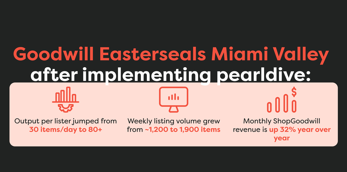 Goodwill Easterseals Miami Valley