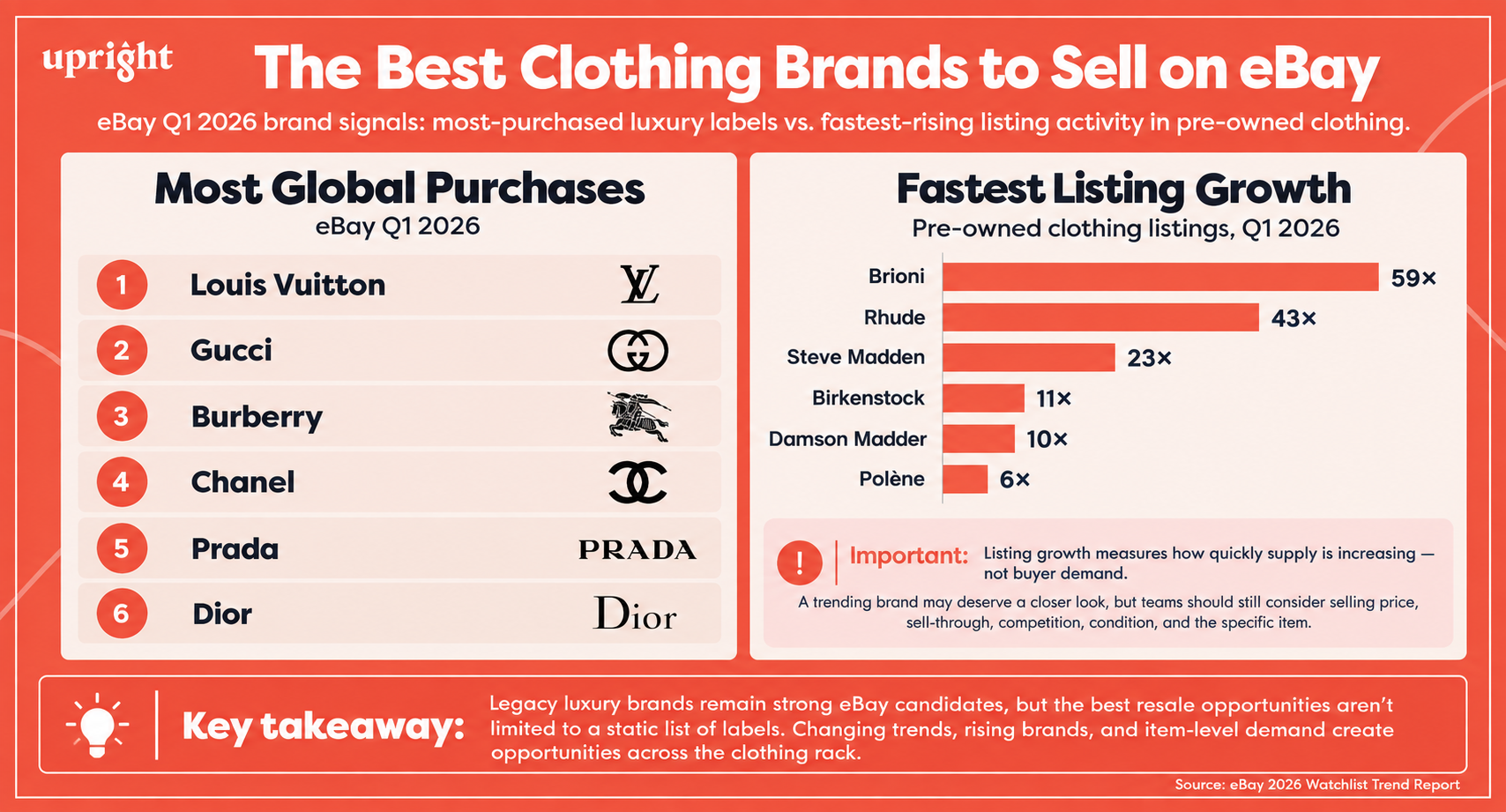 best brands to sell on ebay